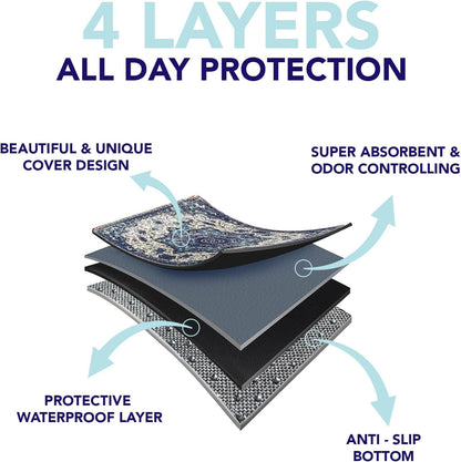 Washable Pee Pads for Dogs, Cat Litter Mat, Puppy Pads, Reusable Pet Training Pads, Extra Large 36 X 36 (2 Pack) by