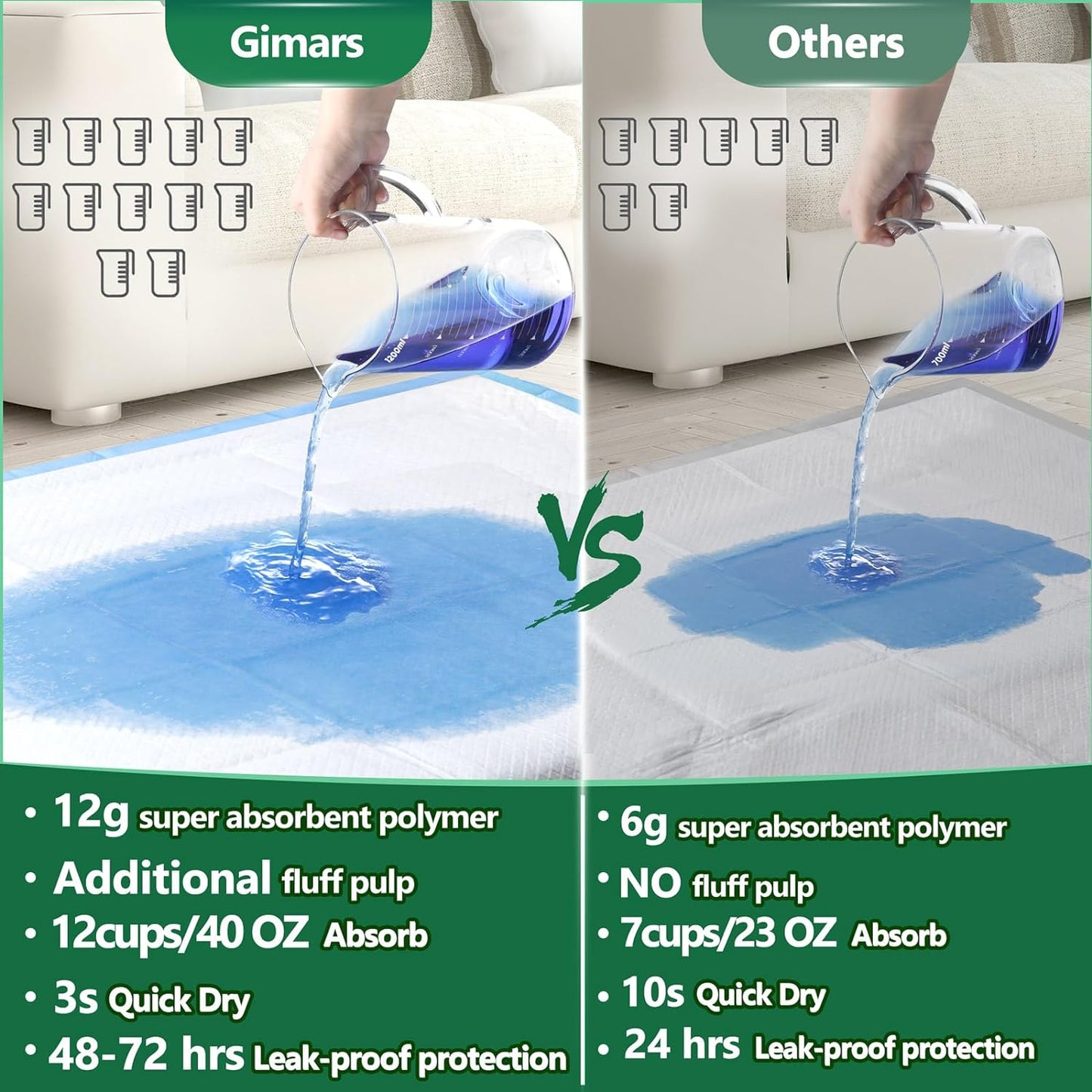 XL 28"X34" Thicker Heavy Absorbency Pet Training Puppy Pee Pads - Extra Large Disposable Polymer Quick Dry No Leaking Pee Pads for Dogs, Cats, Rabbits and Other House Training Pets, 30 Count